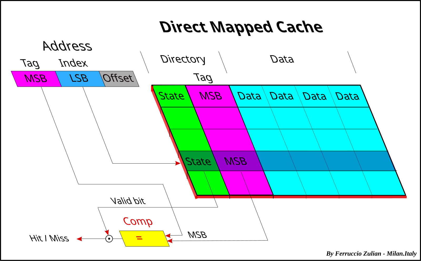 Cache map