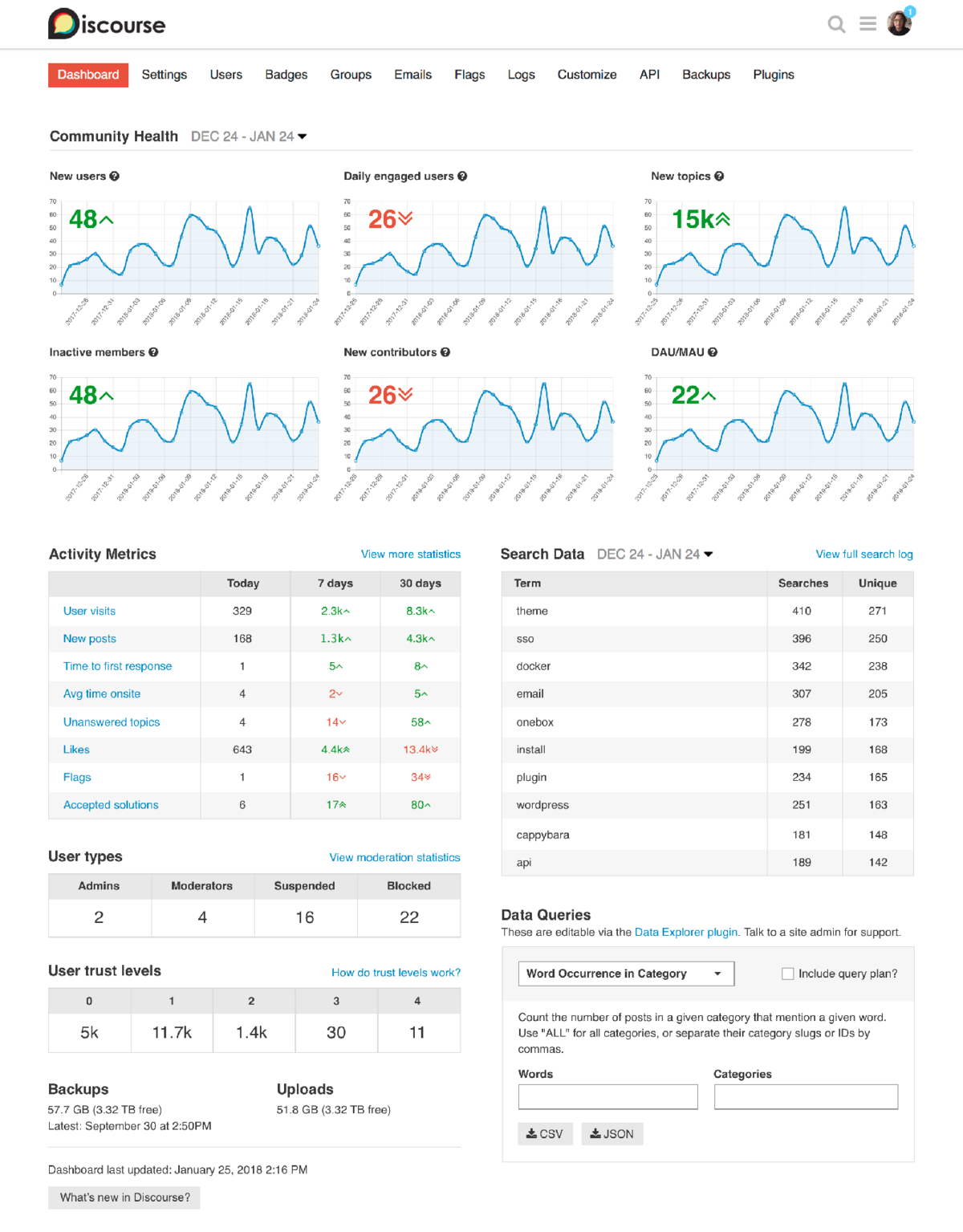 Discourse LinkedIn Authentication - plugin - Discourse Meta