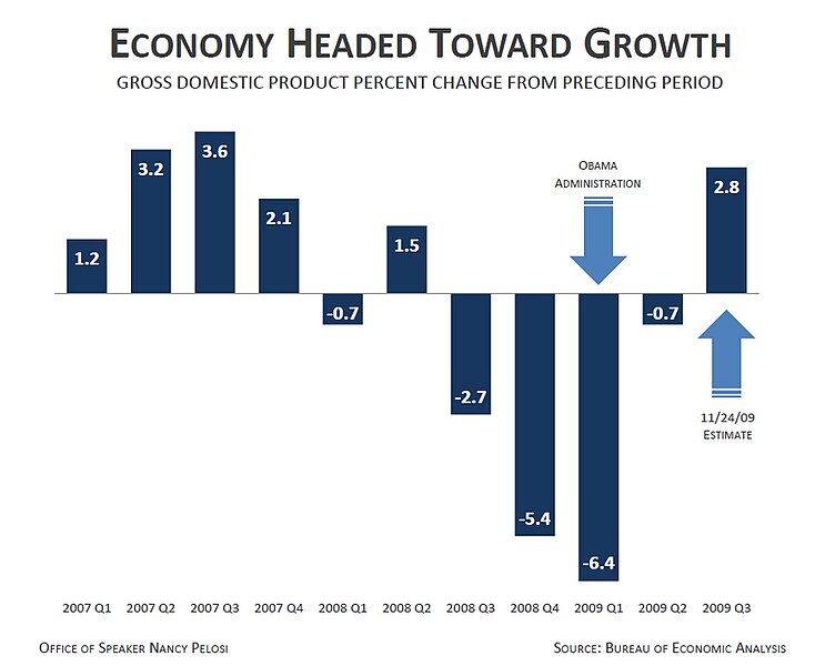 File:Economy Growing (4159109316).jpg