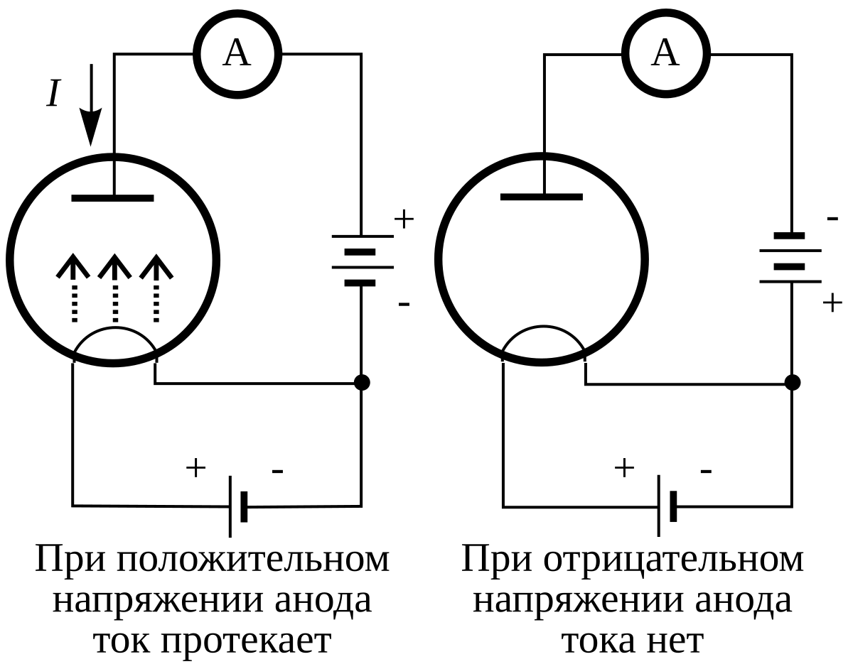 Термоэлектронной эмиссии схема