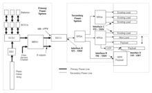 ISS Electrical Power Distribution Electrical Power Distribution.png