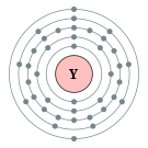 이트륨의 전자껍질 (2, 8, 18, 9, 2)
