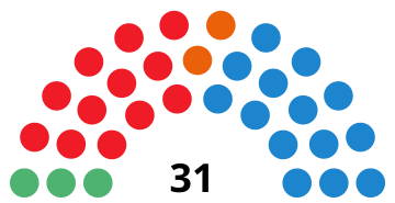 Španělská městská rada Malaga 2019.svg