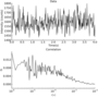 Vignette pour Spectroscopie de corrélation de fluorescence