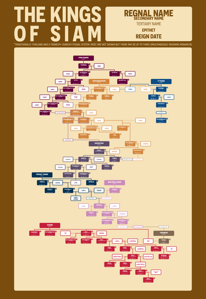 File:Family Tree of The Kings of Siam.png