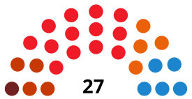 FuenlabradaCouncilDiagram2015.svg