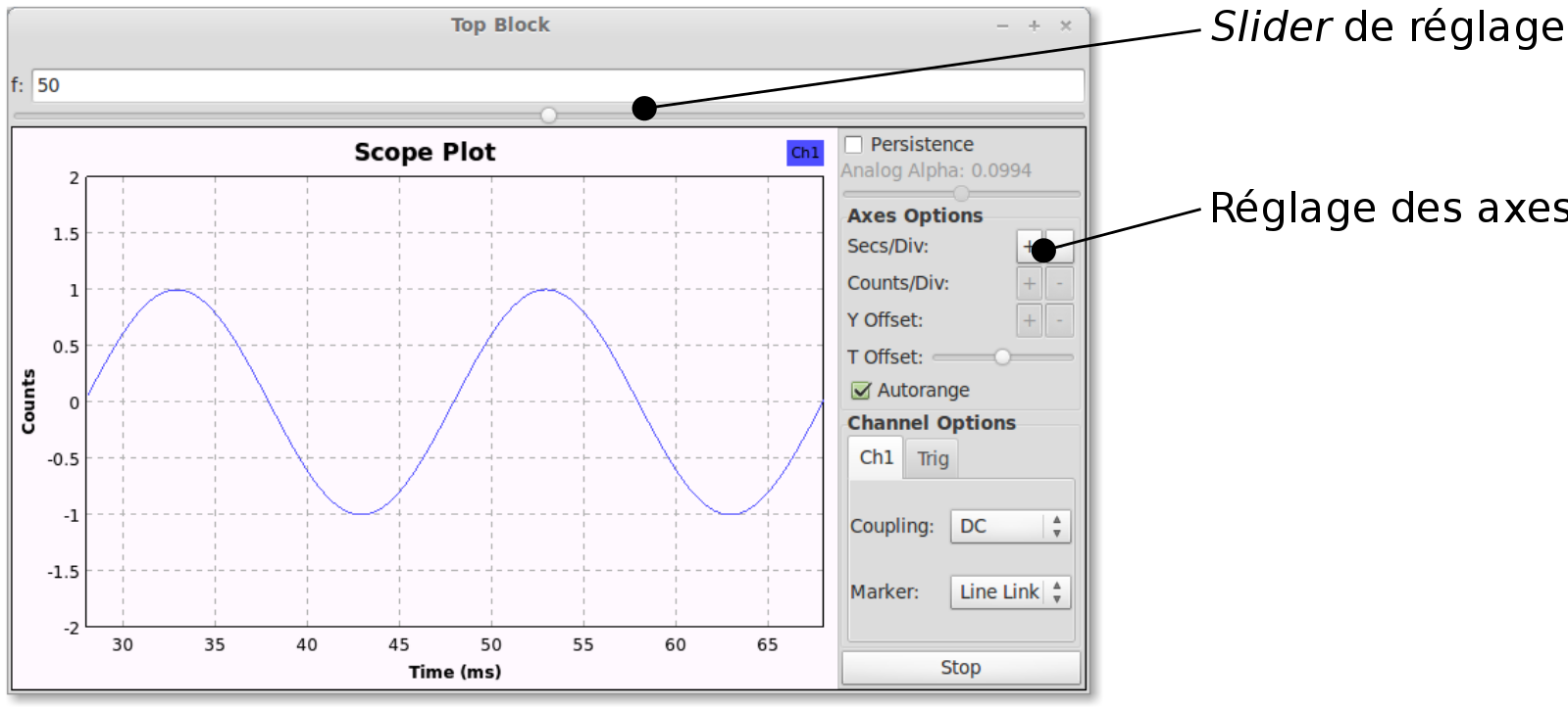 Scope на русском. Распределение scope. Graph scope это. Scope 1 2 3. Scope 1 2 3 выбросы.