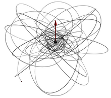 Another trajectory of a test mass around a spinning (Kerr) black hole. Unlike orbits around a Schwarzschild black hole, the orbit is not confined to a single plane, but will ergodically fill a toruslike region around the equator. Generic geodesic orbit around a Kerr black hole.png