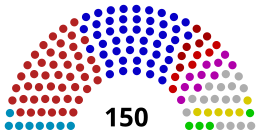 Nuna strukturo de la Parlamento de Kartvelio