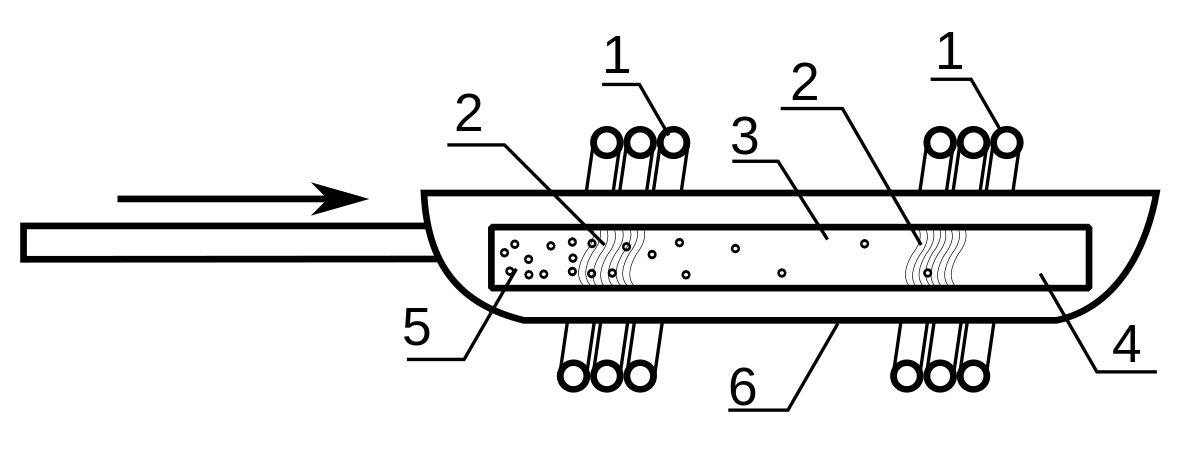 Зонной плавки. Схема устройства для зонной плавки Германия. Зонная плавка кремния. Метод бестигельной зонной плавки. Метод бестигельной зонной плавки кремния.
