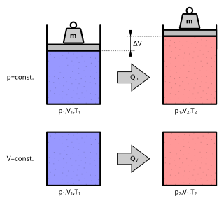 <span class="mw-page-title-main">Gas constant</span> Physical constant equivalent to the Boltzmann constant, but in different units