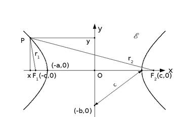 HyperbolaCentralEquation.png