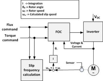 Vector (motor) - Wikipedia