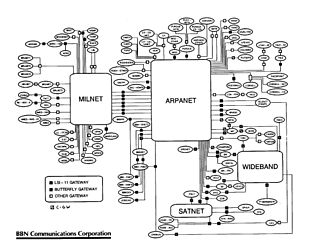 BBN Technologies TCP/IP Internet map of early 1986 InetCirca85.jpg