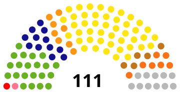 پەرلەمانی کوردستان