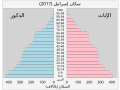 تصغير للنسخة بتاريخ 19:39، 21 سبتمبر 2019