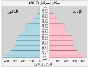 Israelpop-ar.svg