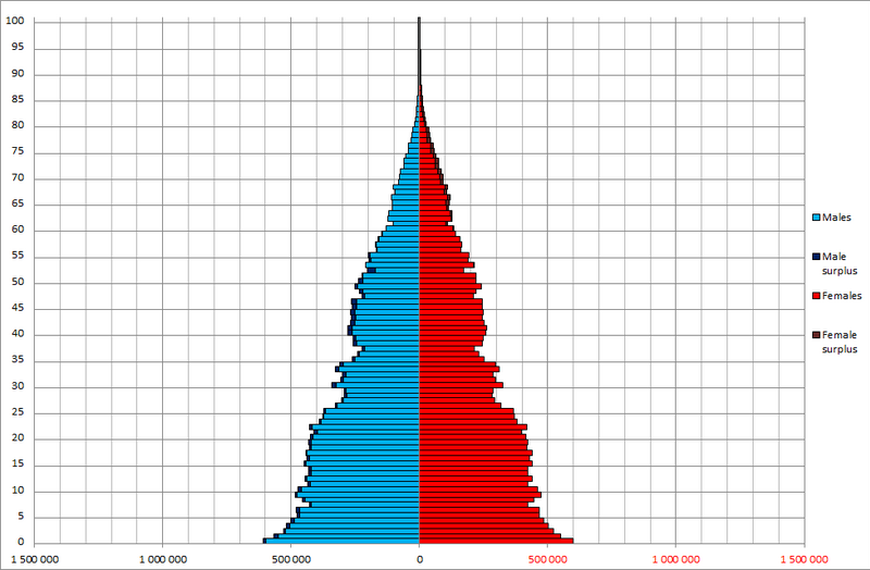 File:Japan sex by age 1898.png