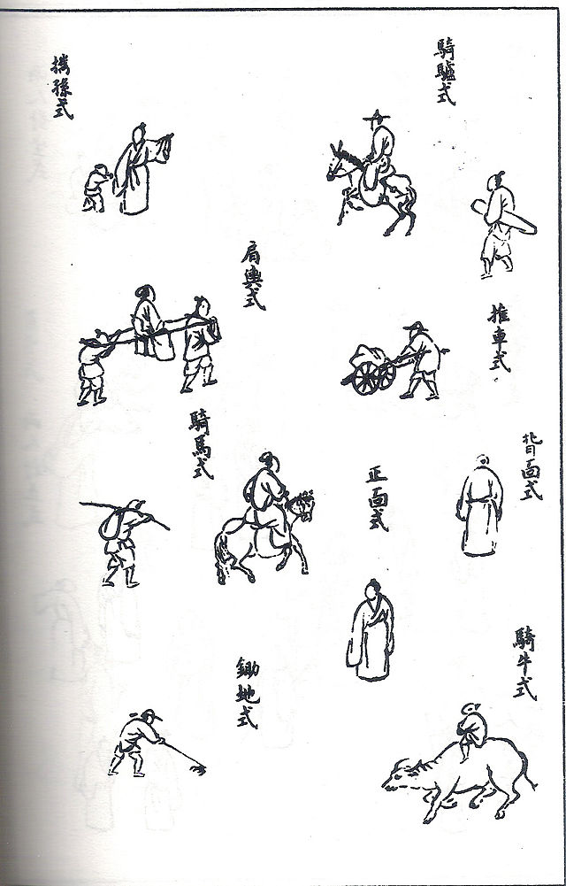 Scan of page from book depicting instructions for drawing people