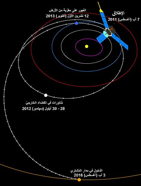 File:Juno flight path-ar.jpg