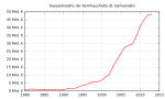 Neue Vektorgrafik