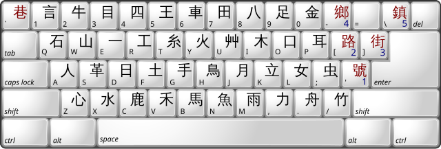 640px-Keyboard_layout_Dayi.svg.png