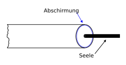 Schema linea coassiale aperto