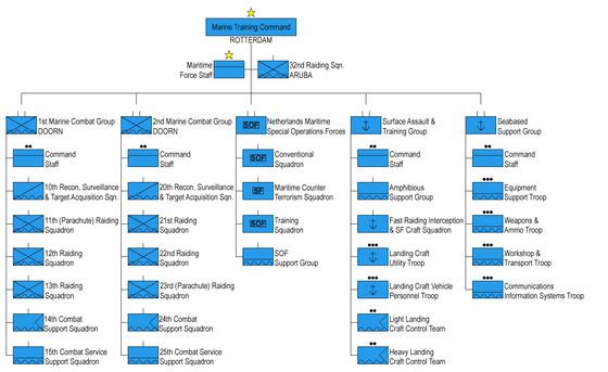 Marine Corps Rank Structure Chart