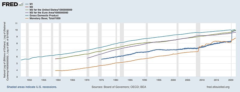 File:M0-Money supply of the USA.jpg