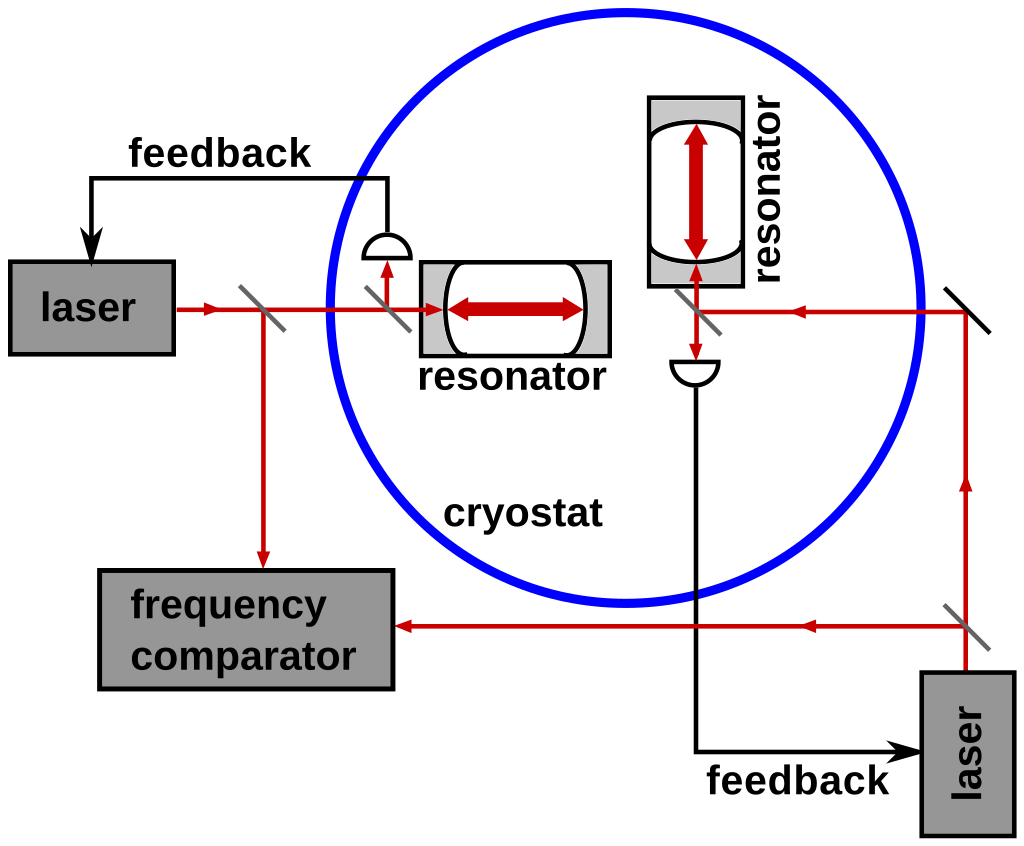 1024px-MMX_with_optical_resonators.svg.p