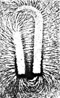 Magnetic field Spatial distribution of vectors allowing the calculation of the magnetic force on a test particle