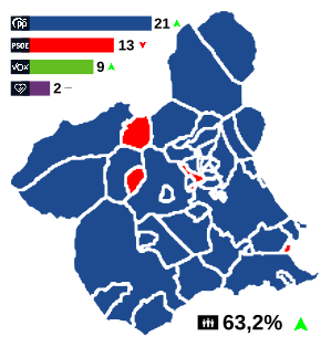 Elecciones a la Asamblea Regional de Murcia de 2023
