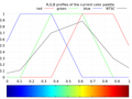 Matlab gradient.png