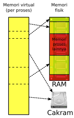 Gambar mini seharga Memori virtual