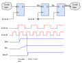 Thumbnail for Metastability (electronics)