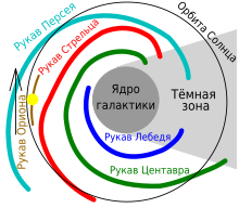 Реферат: Типы Галактик. Наша Галактика - Млечный Путь