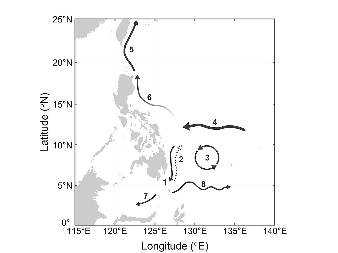 Mindanao Current