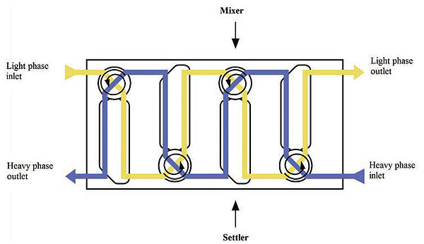 4 stage battery of mixer-settlers for counter-current extraction.