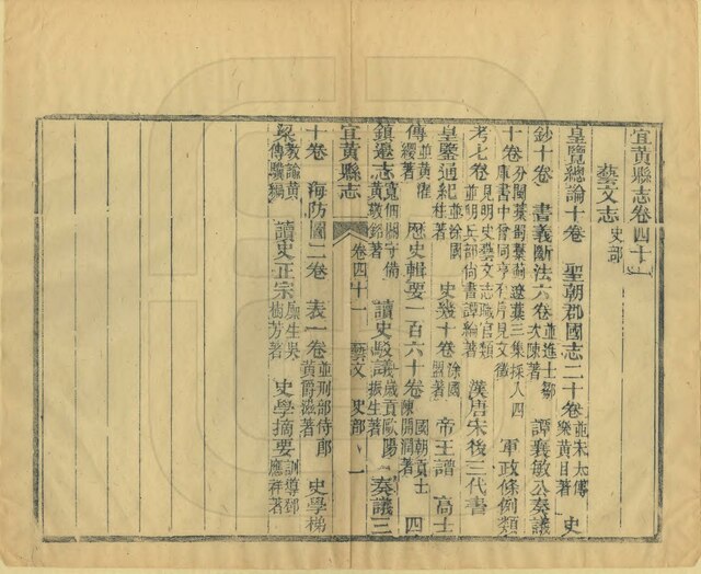 File:NLC403-312001075378-21277 宜黃縣誌清同治10年(1871) 卷四十二