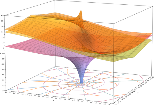 natural-logarithm-wikipedia