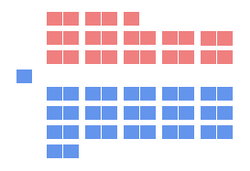 Rendition of party representation in the 48th New Brunswick Legislative Assembly decided by this election
.mw-parser-output .legend{page-break-inside:avoid;break-inside:avoid-column}.mw-parser-output .legend-color{display:inline-block;min-width:1.25em;height:1.25em;line-height:1.25;margin:1px 0;text-align:center;border:1px solid black;background-color:transparent;color:black}.mw-parser-output .legend-text{}
Progressive Conservatives (33)
Liberals (25) Nb-seating-1974.png