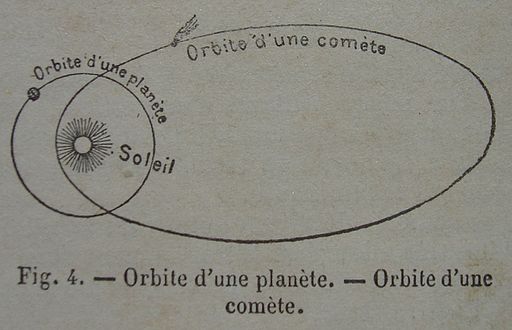 Orbite-planete-comete