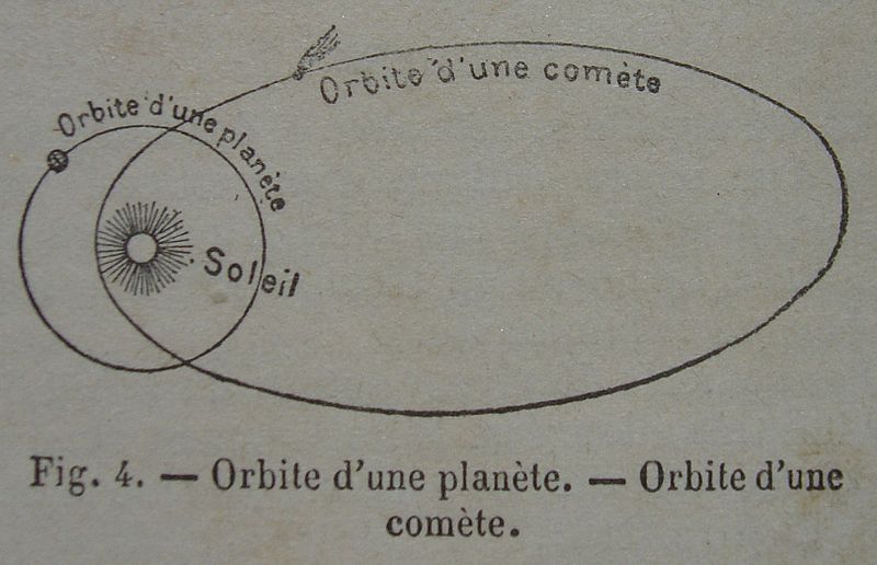 File:Orbite-planete-comete.JPG