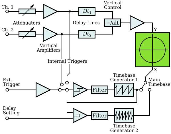 File:Oscilloscope Structure.svg