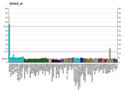 PBB GE GPR97 220404 at fs.png