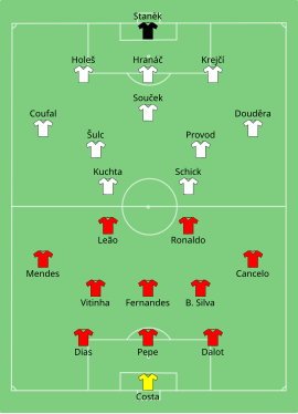 Alineación inicial