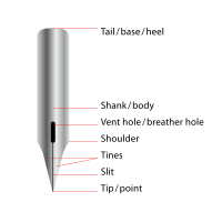 A diagram of a typical pointed nib Pointed pen parts.svg