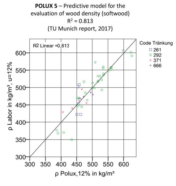 File:Polux 5 - Density model Softwood.png