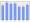 Evolucion de la populacion 1962-2008