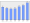 Evolucion de la populacion 1962-2008